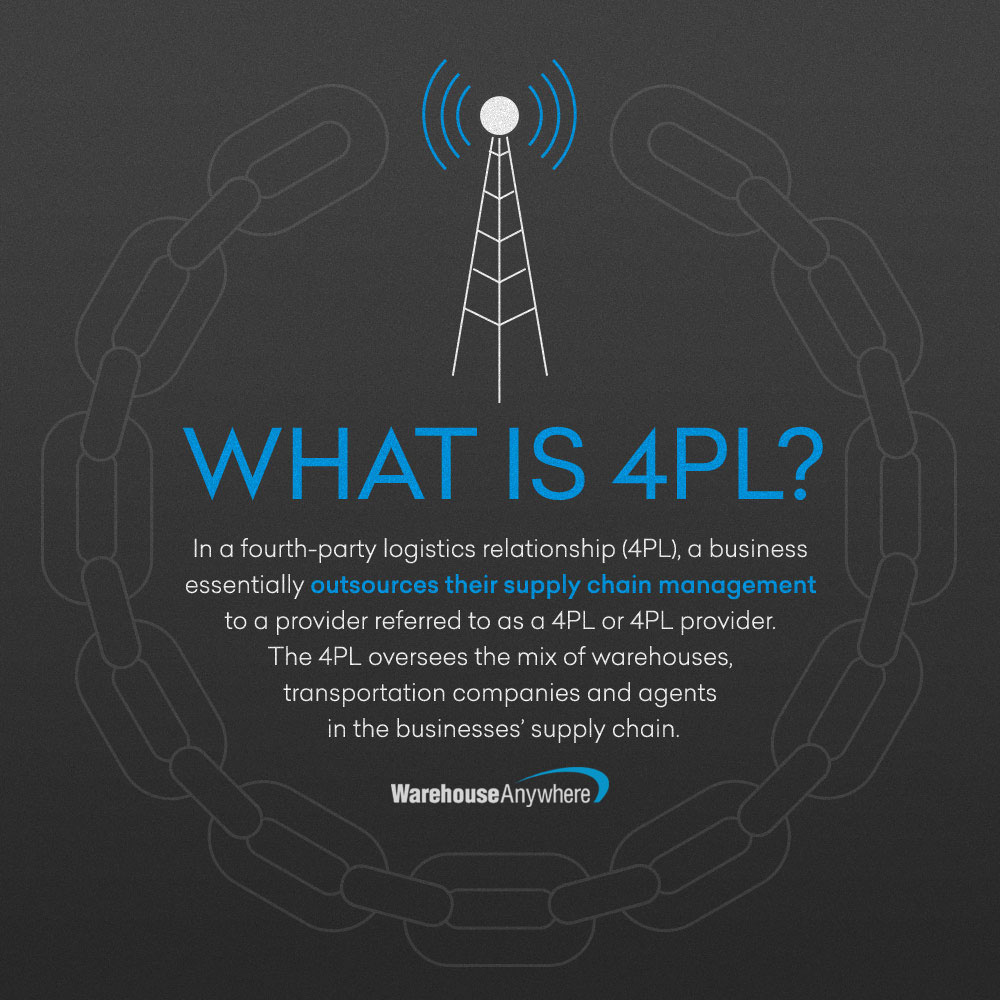 3PL Vs. 4PL Logistics: Definition And Comparison - Warehouse Anywhere